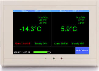 TV2 Easy-Touch display