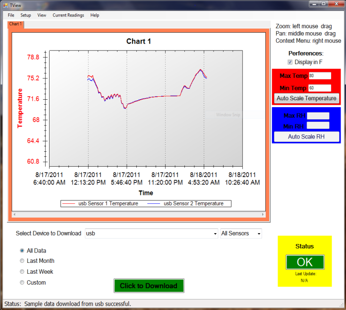 TView chart
